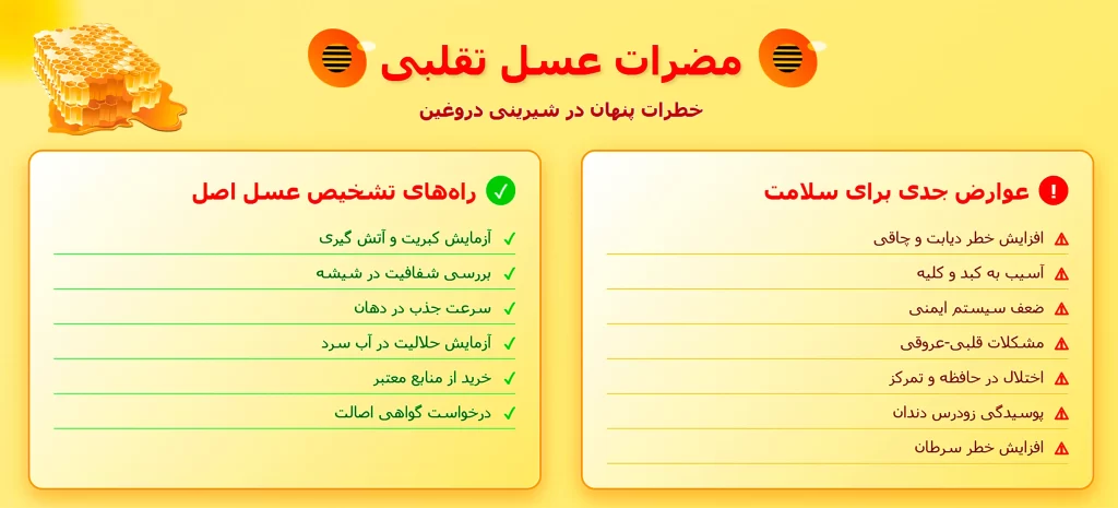 انواع عسل های تقلبی و روش های تولید آنها